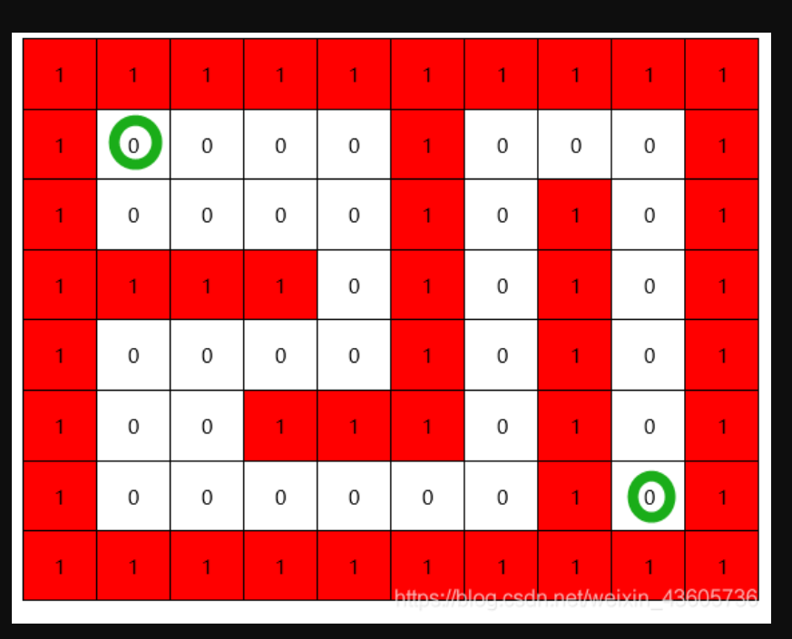 使用递归写一个迷宫